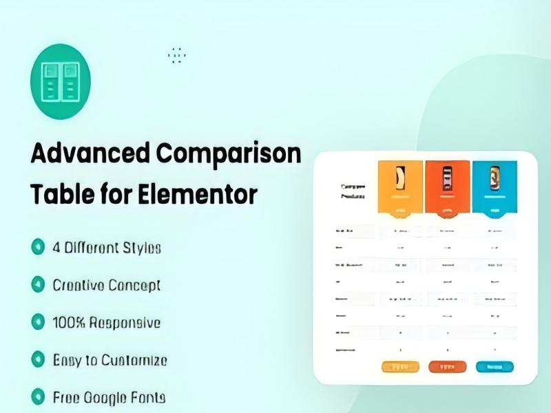 WP Advanced Comparison Table for Elementor 1.0插件