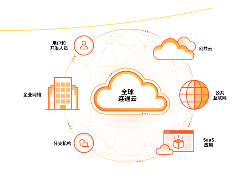 怎么使用CloudFlare？